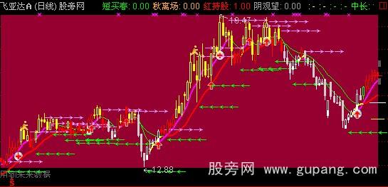 通达信四季变天主图指标公式