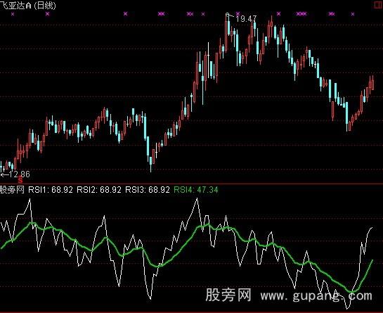 通达信潜浮指标公式