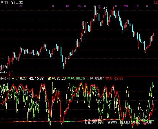 通达信四线合一指标公式