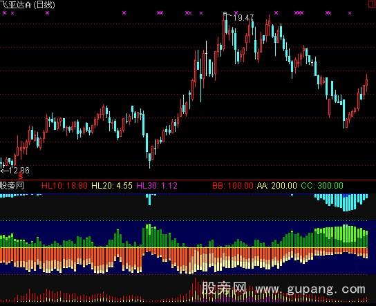 通达信上下筹码指标公式
