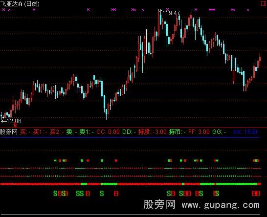 通达信吴氏看盘指标公式