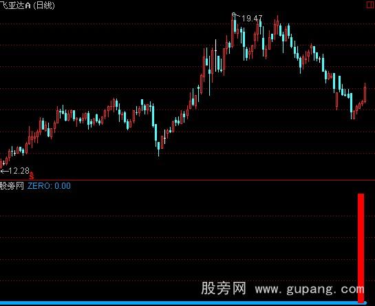 通达信红三兵指标公式