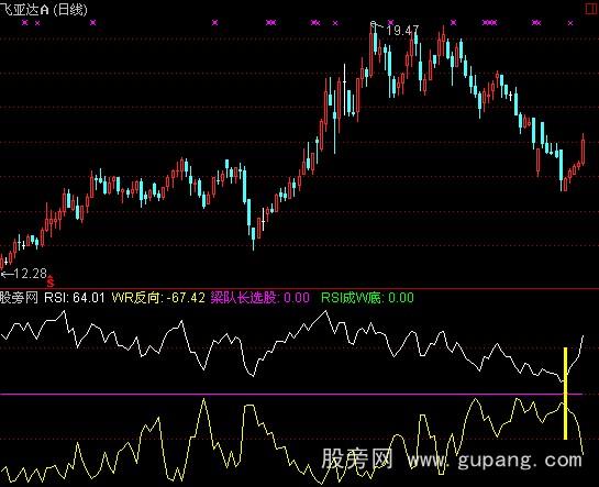 通达信梁队长选股指标公式