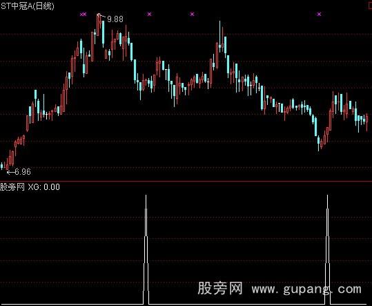 通达信跌太多选股指标公式