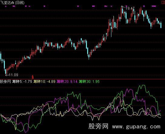 通达信筹码转移指标公式