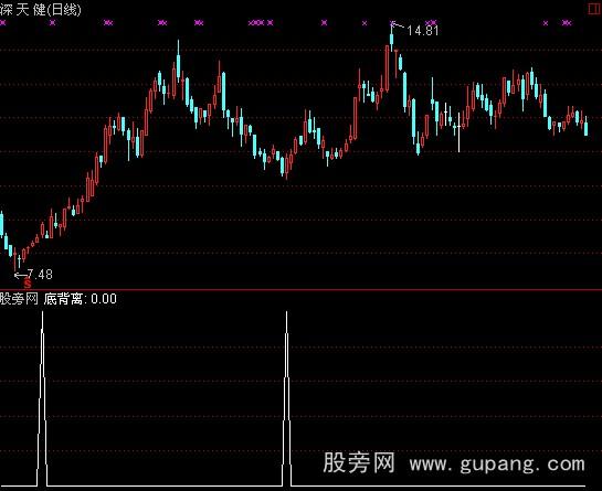 通达信底背离选股指标公式