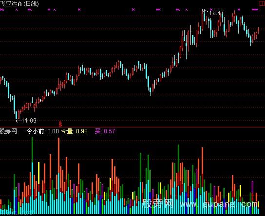 通达信成交监盘指标公式