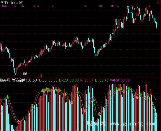 通达信成交趋势指标公式
