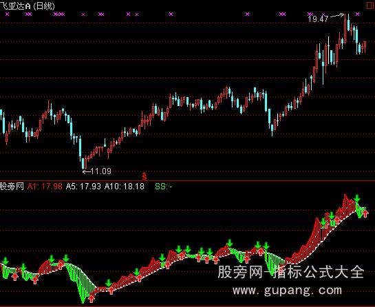 通达信自编趋势指标公式