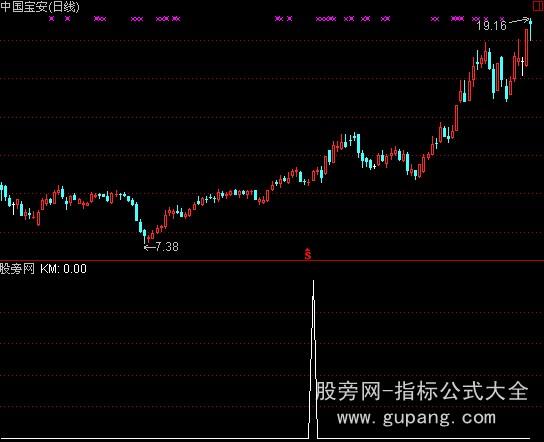 通达信稳健追涨选股指标公式