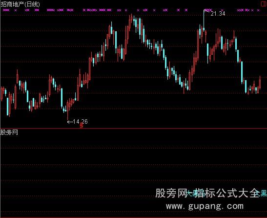 通达信大黑马指标公式