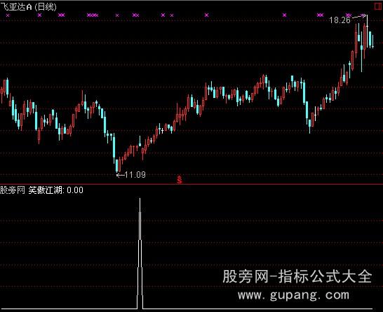 通达信笑傲江湖指标公式