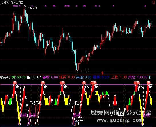 通达信上下电梯指标公式