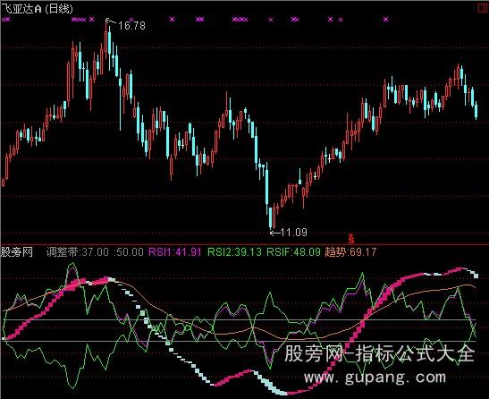 通达信超级短线投机指标公式