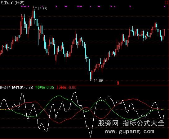 通达信天机线指标公式