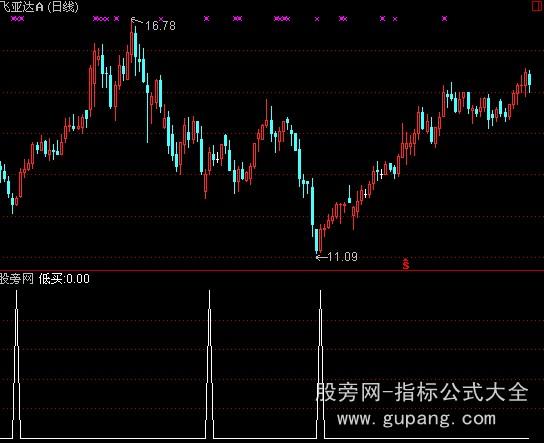 通达信中线买点选股指标公式