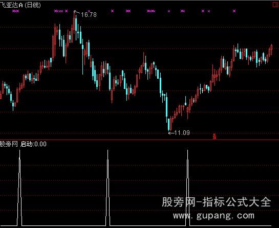 通达信买点指示指标公式