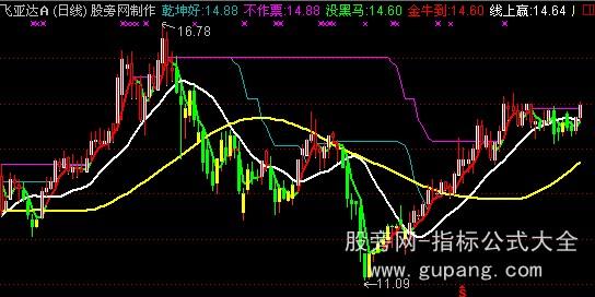 通达信变脸绝技主图指标公式