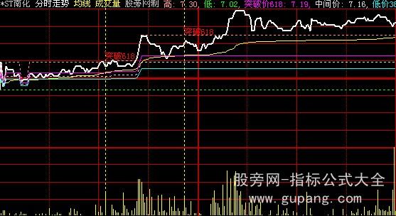 大智慧一凡分割分时主图指标公式