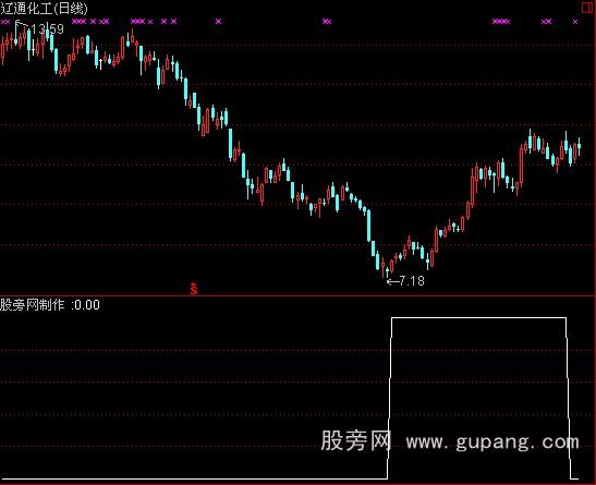 通达信挖坑选股指标公式