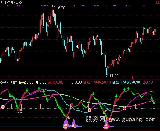 通达信庄家散户指标公式