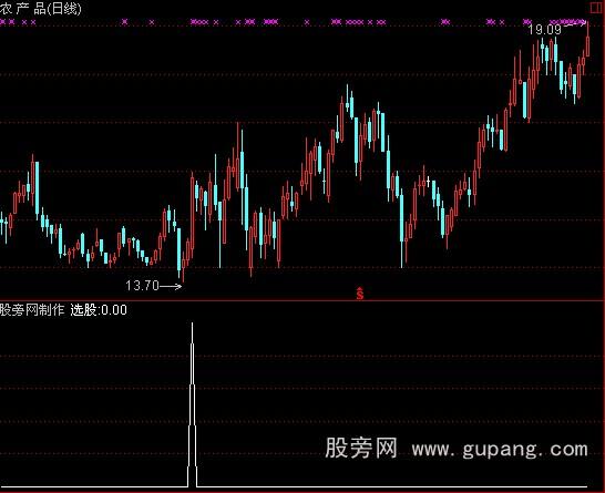 通达信MACD连续二次翻红选股指标公式