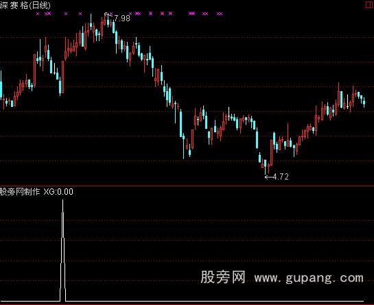 通达信净流选股指标公式