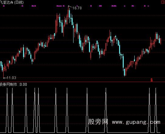 通达信涨停为王选股指标公式