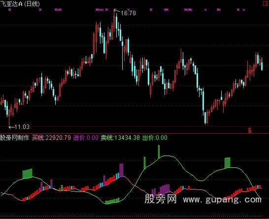 通达信与庄共舞指标公式