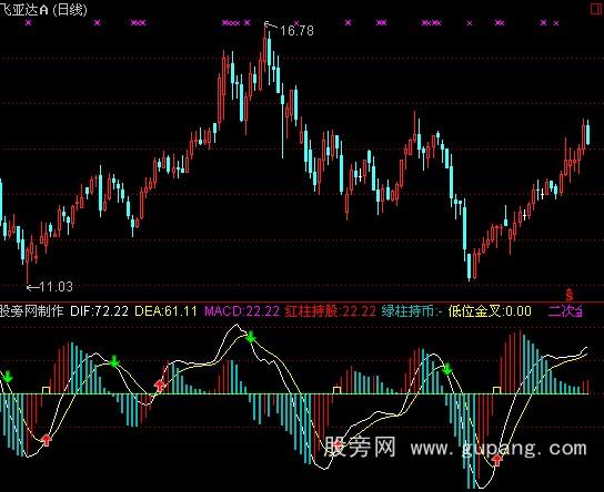 通达信绝世买卖指标公式