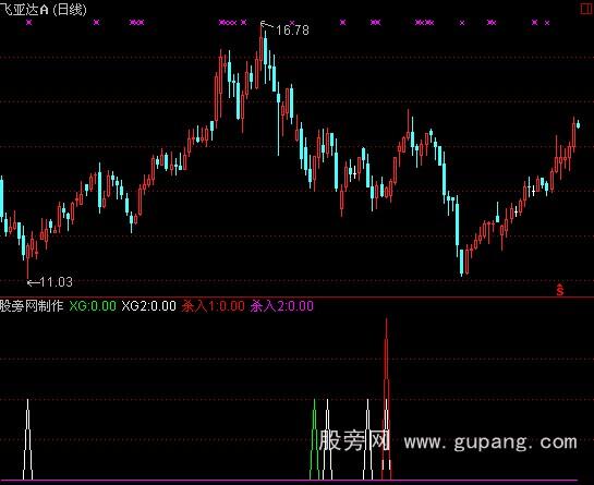通达信精准杀入选股指标公式