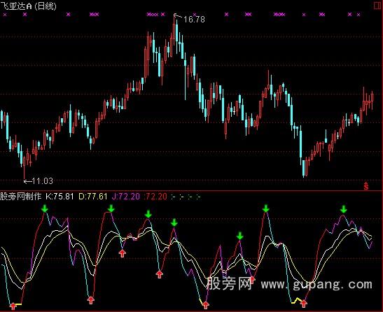 通达信超级短线KDJ指标公式