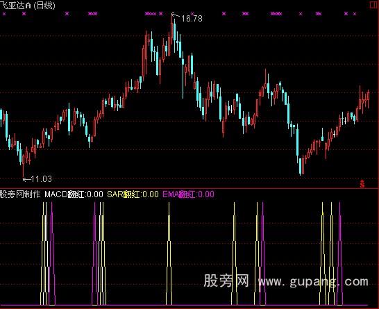 通达信徐文明牛熊三色指标公式