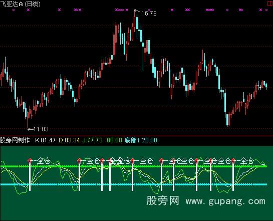 通达信精妙吸套指标公式