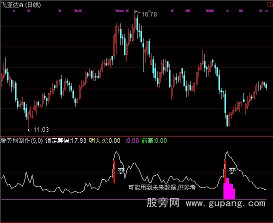 通达信筹码锁定指标公式