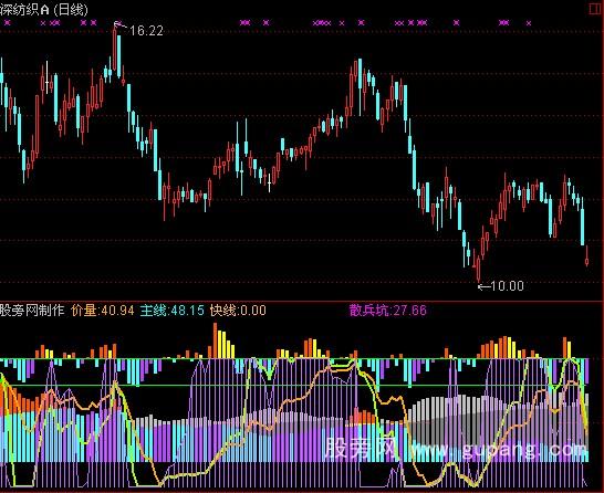 通达信量+主力+散户指标公式