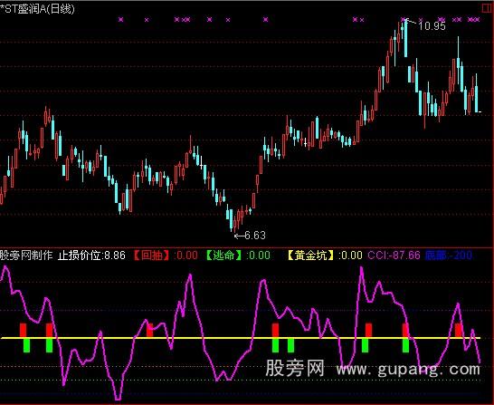 通达信回抽逃命指标公式