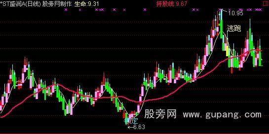 通达信霸占大牛股指标公式