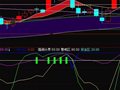 通达信买卖黄金线指标公式