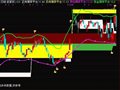 通达信量能分析指标公式