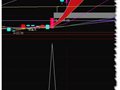 通达信倍量过左峰指标公式