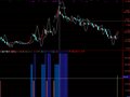 通达信CH盘中警示指标公式