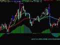 通达信风险量化组合趋势主图指标公式