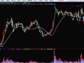 通达信趋势进场主图指标公式