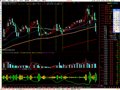通达信变色移动平均线主图指标公式