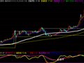 通达信黑马趋势指标公式
