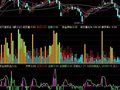 通达信资金流极品指标公式