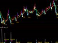 通达信点金抄底指标公式