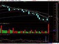 通达信主力净买入、净卖出指标公式