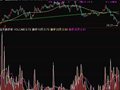通达信换手率指标公式